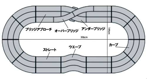 HOBBY SHOP たからばこ」 ミニ四駆通信販売